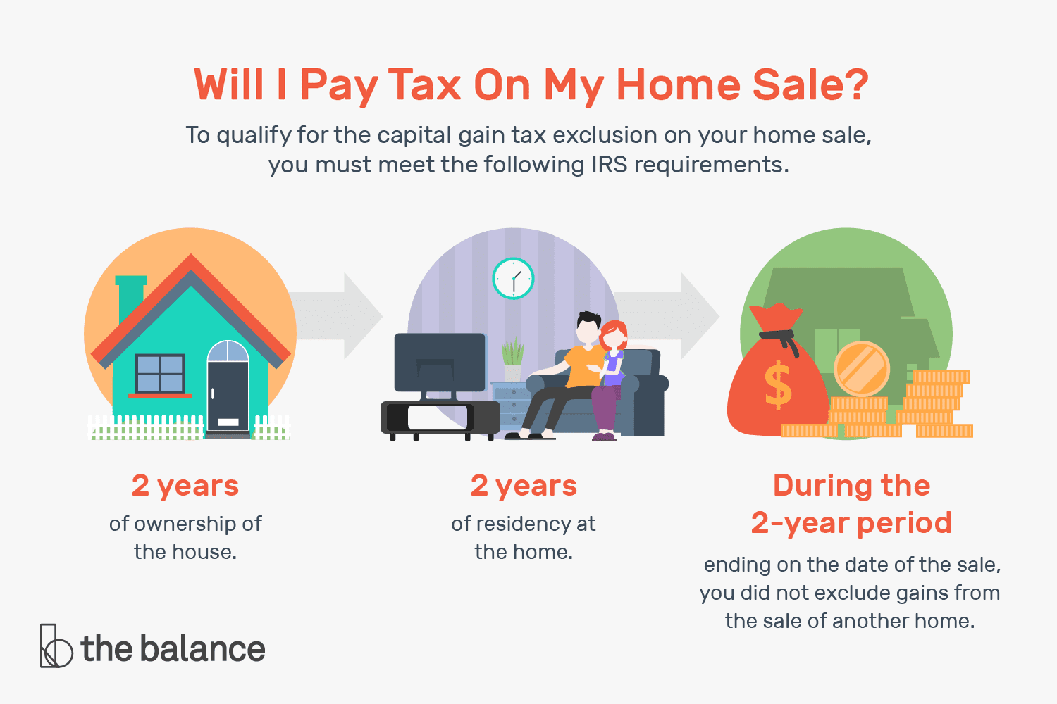 I bought a house to rent when do i pay tax