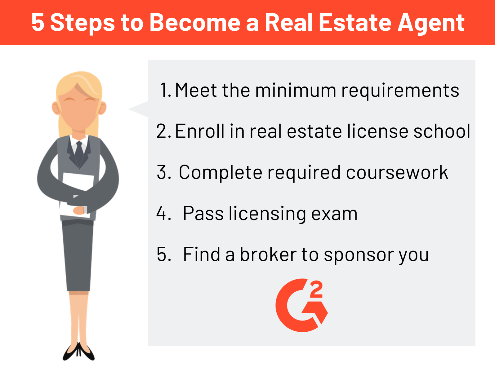What does it take to become a real estate agent in washington