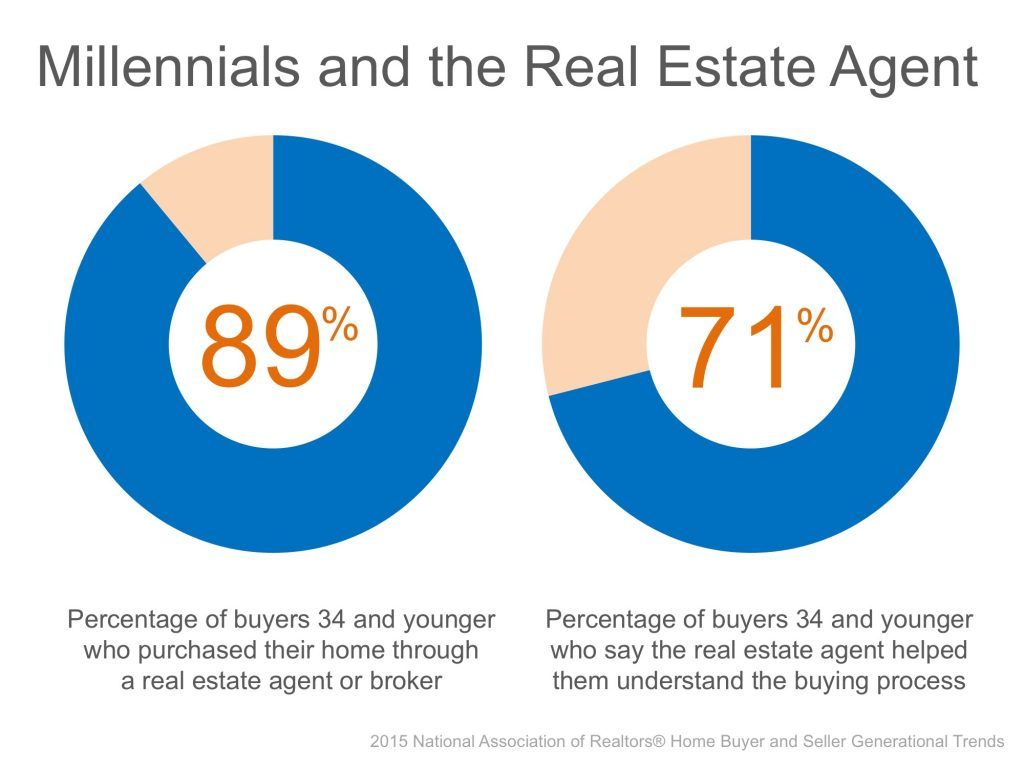  how much fo real estate agents make
