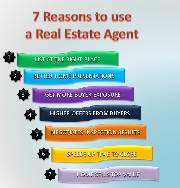  how mich do real estate agents make